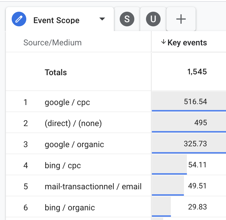 Article Example 2 Event Scope