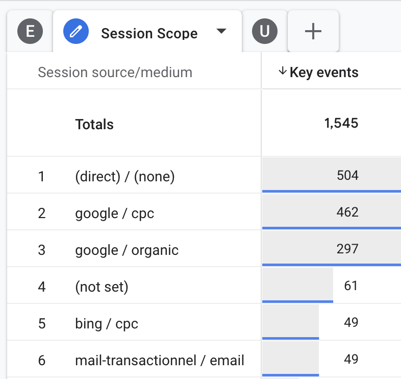 Article Example 2 Session Scope