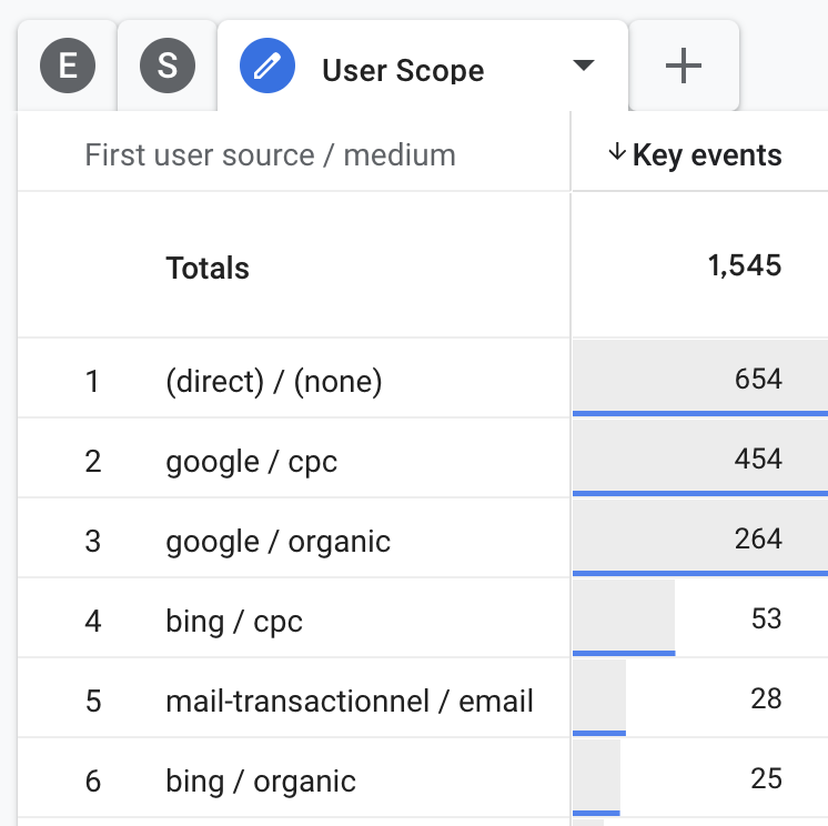 Article Example 2 User Scope