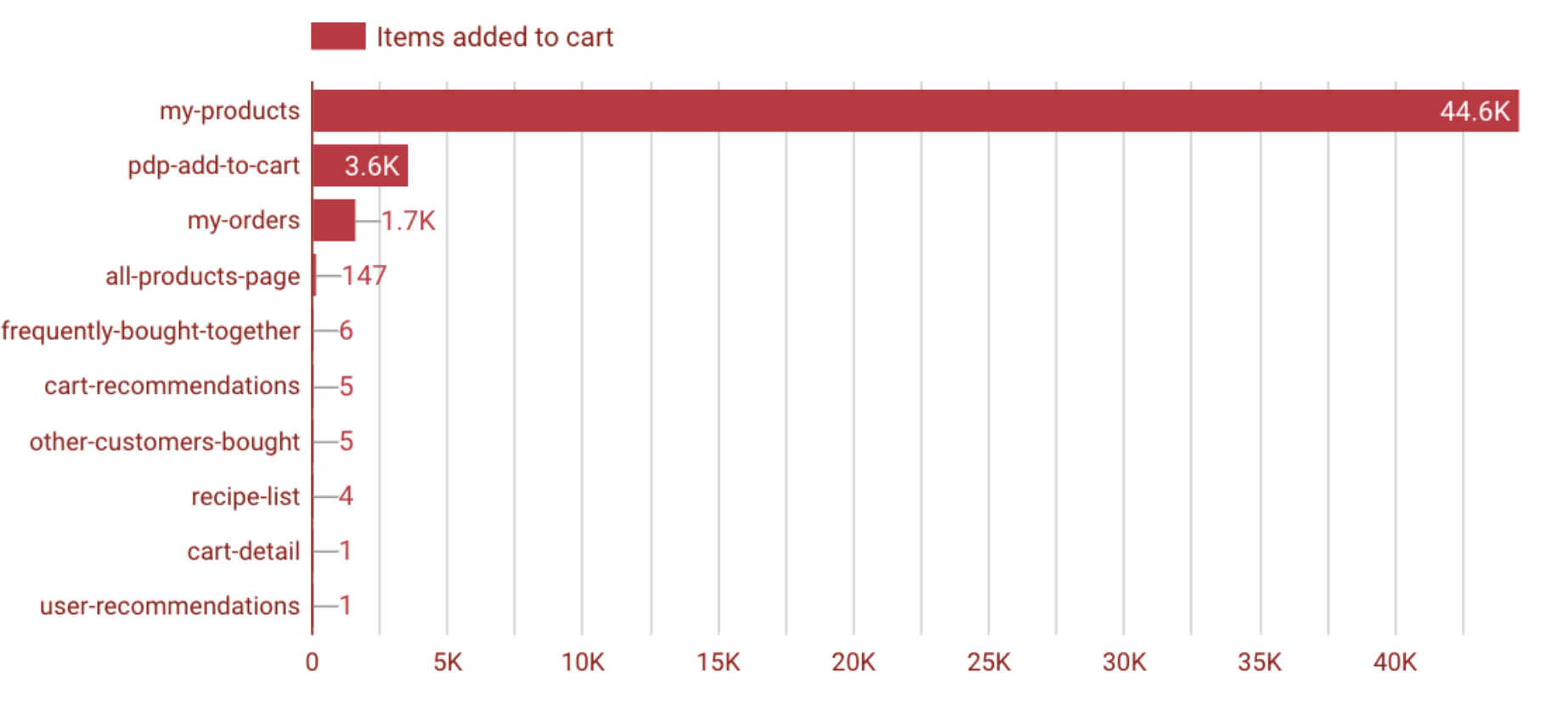 Screenshot 2025 12 18 at 10.38.01