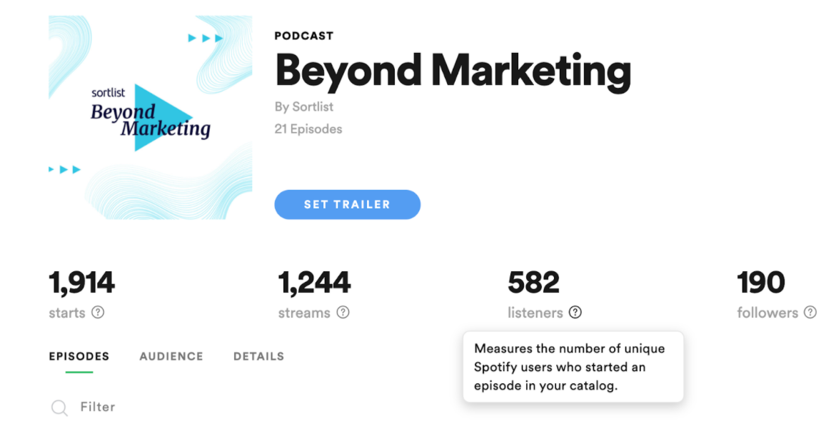 Sortlist podcast statistics