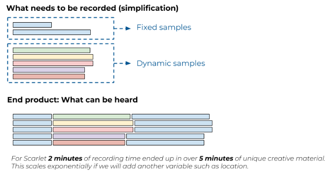 image 4 bis How audio samples benefit the overall recording time