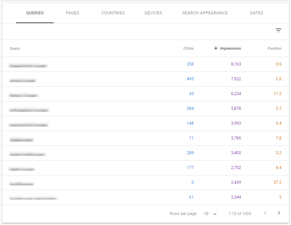 google search console impressions