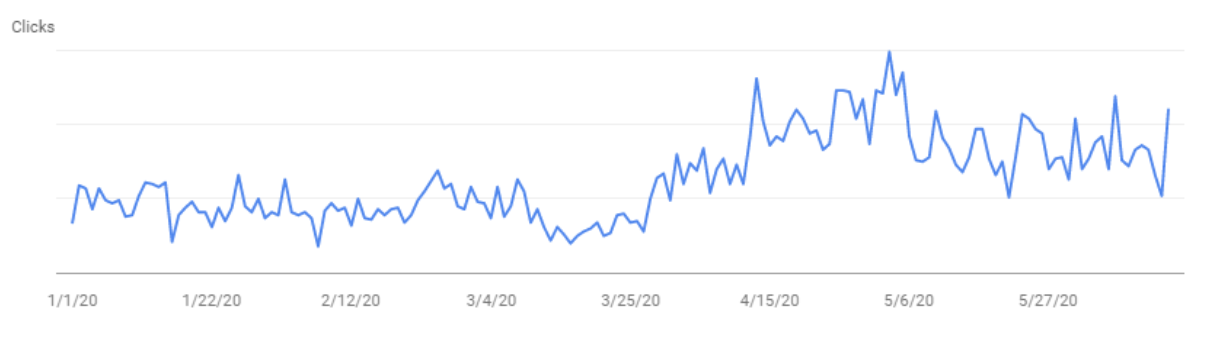 increase in seo traffic